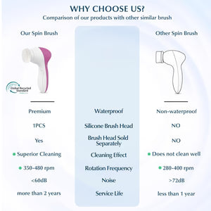 7-in-1 Electric Facial Cleansing Brush